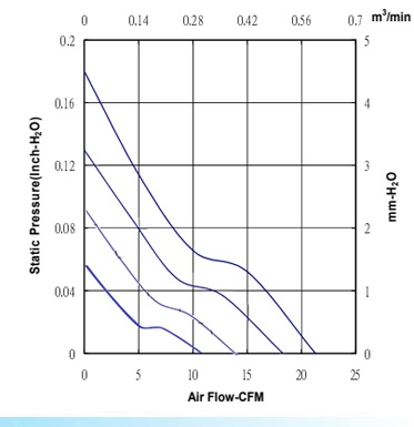 MFD6015C P&Q Curve